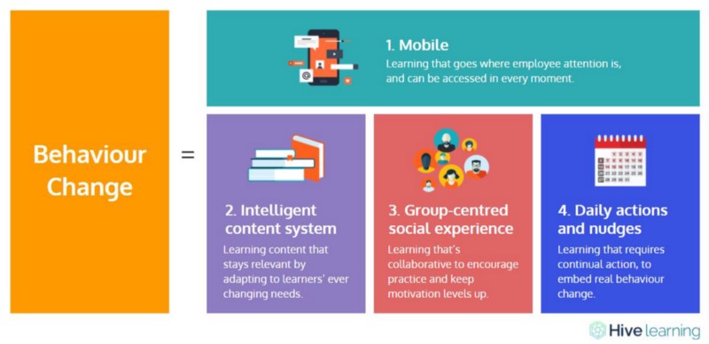 What leaders can learn about change from Netflix & Strava - Hive Learning