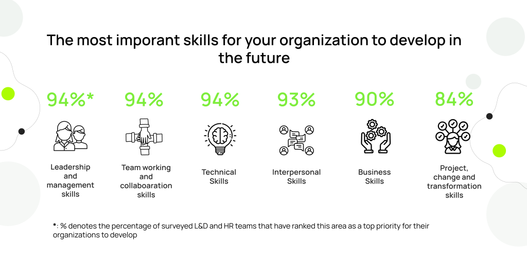 Top skills for 2023